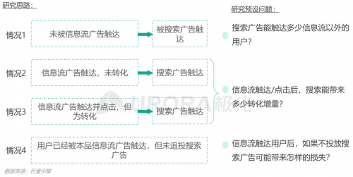 極光：內(nèi)容生態(tài)搜索趨勢研究報告