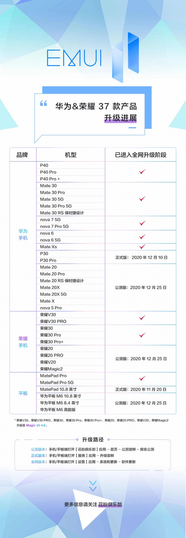 即刻享用Mate 40系列新功能，P40系列、Mate 30系列用戶只需升級(jí)EMUI11