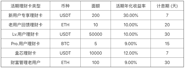 Bibox財(cái)富管理上線“活期”理財(cái)服務(wù)