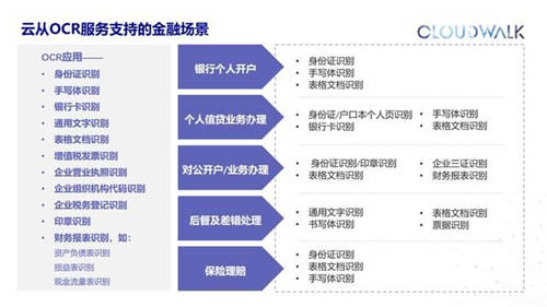 攜手中國銀聯(lián)，云從科技推出多個基于“銀聯(lián)云“的智慧銀行解決方案