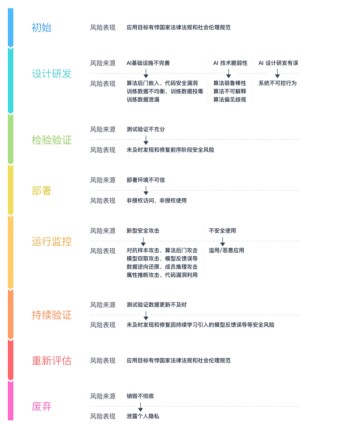 中國信通院聯(lián)合RealAI發(fā)布《人工智能安全框架（2020年）》