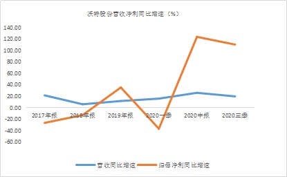 年末盤點(diǎn)2021年極具潛力的中小市值投資標(biāo)的，春秋電子（603890.SH）、沃特股份（002886.SZ）上榜