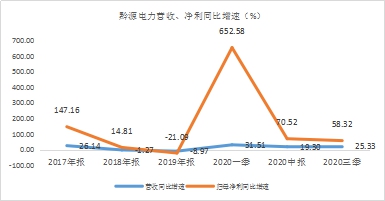 年末盤點(diǎn)2021年極具潛力的中小市值投資標(biāo)的，春秋電子（603890.SH）、沃特股份（002886.SZ）上榜