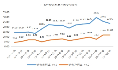 年末盤點(diǎn)2021年極具潛力的中小市值投資標(biāo)的，春秋電子（603890.SH）、沃特股份（002886.SZ）上榜