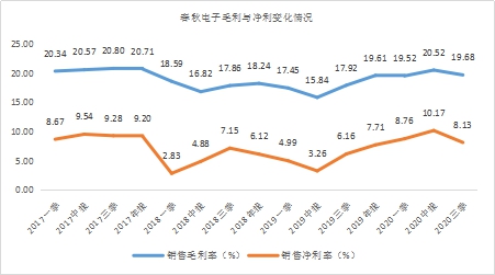 年末盤點(diǎn)2021年極具潛力的中小市值投資標(biāo)的，春秋電子（603890.SH）、沃特股份（002886.SZ）上榜