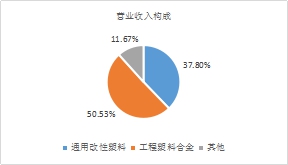 年末盤點(diǎn)2021年極具潛力的中小市值投資標(biāo)的，春秋電子（603890.SH）、沃特股份（002886.SZ）上榜