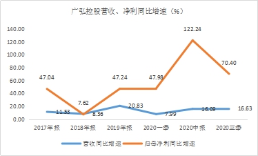 年末盤點(diǎn)2021年極具潛力的中小市值投資標(biāo)的，春秋電子（603890.SH）、沃特股份（002886.SZ）上榜