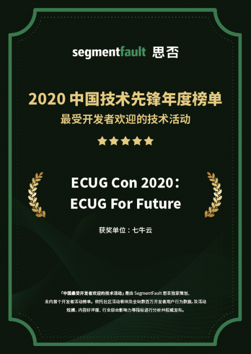 SegmentFault 發(fā)布「 2020 最受開發(fā)者歡迎的技術(shù)活動」，七牛云連獲 3 項(xiàng)認(rèn)可