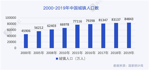 當00后談?wù)摗负霉ぷ鳌?，他們在談?wù)撌裁矗?/></p><p>00后是互聯(lián)網(wǎng)的原住民，互聯(lián)網(wǎng)對于90后可能還存在過 “新鮮感”，但對于00后只是背景音，這也讓他們更開放有活力。</p><p>00后網(wǎng)民數(shù)量約1.39億，占網(wǎng)民整體數(shù)量的14.8%。</p><p align=