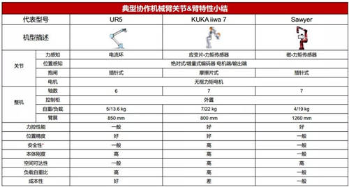 珞石機(jī)器人任賾宇：從協(xié)作機(jī)器人的設(shè)計(jì)及應(yīng)用看未來發(fā)展