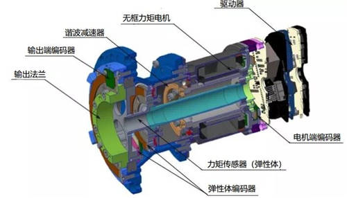 珞石機(jī)器人任賾宇：從協(xié)作機(jī)器人的設(shè)計(jì)及應(yīng)用看未來發(fā)展