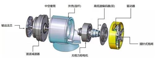 珞石機(jī)器人任賾宇：從協(xié)作機(jī)器人的設(shè)計(jì)及應(yīng)用看未來發(fā)展