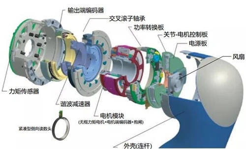 珞石機(jī)器人任賾宇：從協(xié)作機(jī)器人的設(shè)計(jì)及應(yīng)用看未來發(fā)展