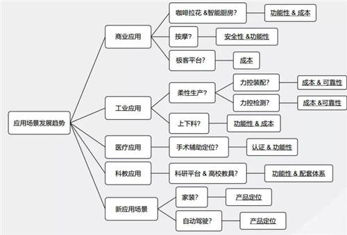 珞石機(jī)器人任賾宇：從協(xié)作機(jī)器人的設(shè)計(jì)及應(yīng)用看未來發(fā)展