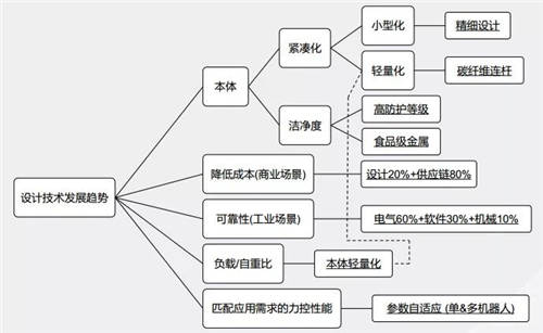 珞石機(jī)器人任賾宇：從協(xié)作機(jī)器人的設(shè)計(jì)及應(yīng)用看未來發(fā)展