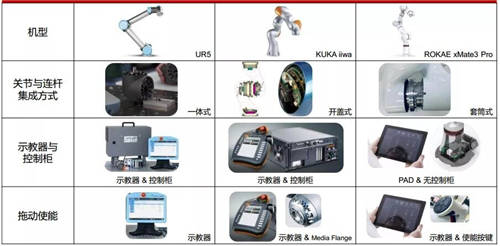 珞石機(jī)器人任賾宇：從協(xié)作機(jī)器人的設(shè)計(jì)及應(yīng)用看未來發(fā)展