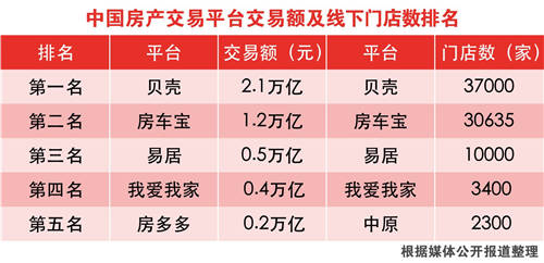 房車寶開啟房車全渠道交易，恒大汽車實現(xiàn)全渠道生態(tài)閉環(huán)