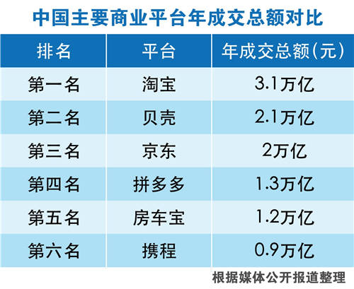 房車寶開啟房車全渠道交易，恒大汽車實現(xiàn)全渠道生態(tài)閉環(huán)