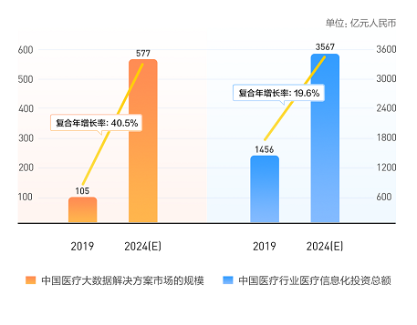 醫(yī)渡科技港股IPO進(jìn)行時 富途打新通道已開啟