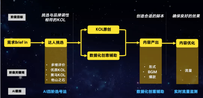 2020引擎獎年度新銳大獎