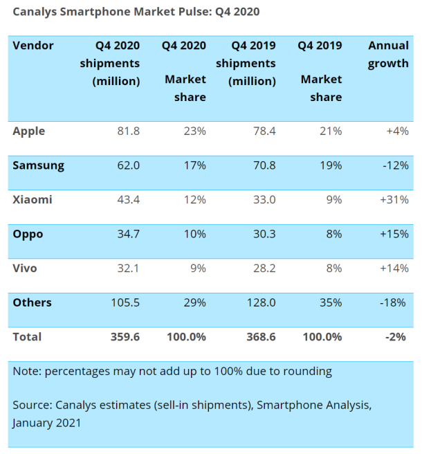 OPPO