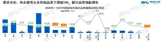 不再是單品，而是整套浴室！升級9大場景的海爾水聯(lián)網(wǎng)成效如何？