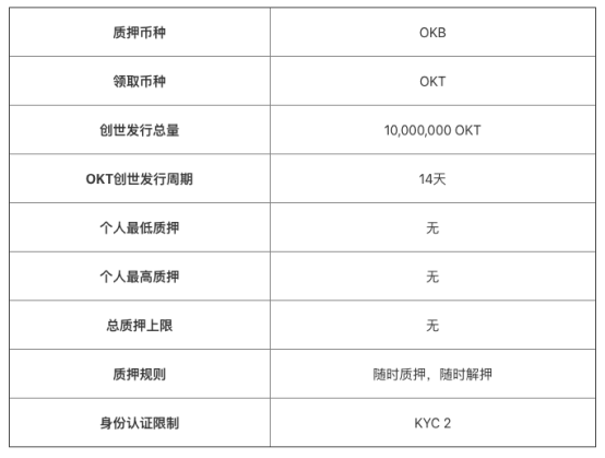 OKExChain掀交易所公鏈大戰(zhàn)，平臺(tái)幣牛市能否開啟？