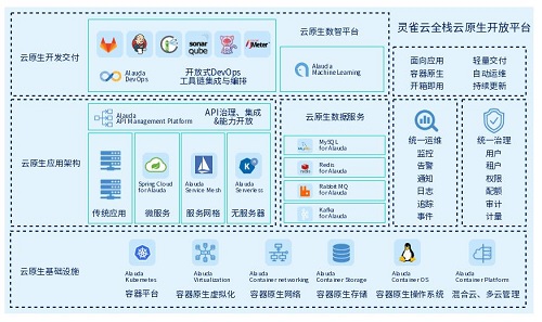 重大升級！靈雀云發(fā)布全棧云原生開放平臺ACP 3.0