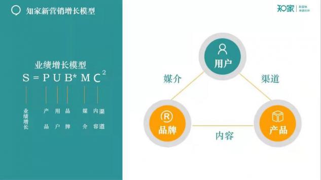 牟家和談新?tīng)I(yíng)銷：2021，新?tīng)I(yíng)銷將成為企業(yè)營(yíng)銷主戰(zhàn)場(chǎng)！