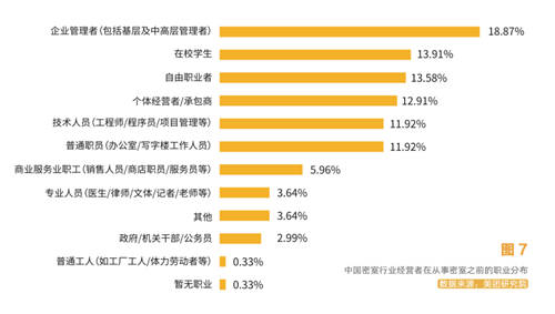 在青團(tuán)社找兼職，都有哪些奇奇怪怪、欲罷不能的崗位？