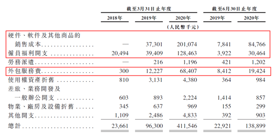 老虎證券ESOP：醫(yī)渡科技能否穩(wěn)坐醫(yī)療健康SaaS第一？且看其股權(quán)激勵