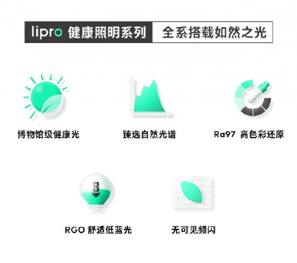 博物館級健康光走進千家萬戶，Lipro開啟照明新時代