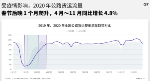 G7物聯(lián)以科技力量抗疫，榮獲“道路運輸行業(yè)抗擊新冠肺炎疫情先進集體”稱號
