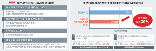 3.5ms超高速寫入、支持125℃工作的EEPROM“BR24H-5AC系列”