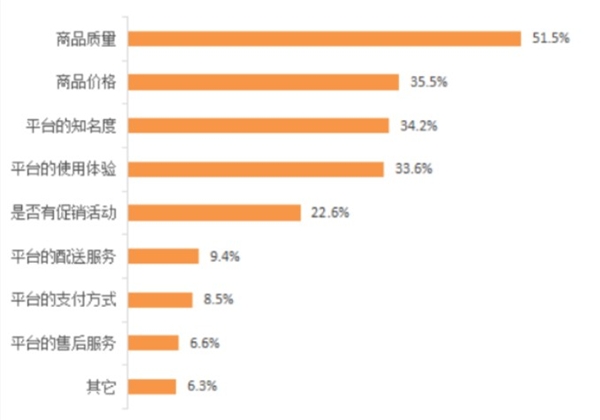 聯(lián)合利華嘗鮮阿里云數(shù)據(jù)中臺 旗下品牌可運營消費人群資產(chǎn)增加200%