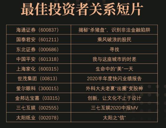 弘揚資本市場正能量！“景Show前程”三大重量級榜單公布