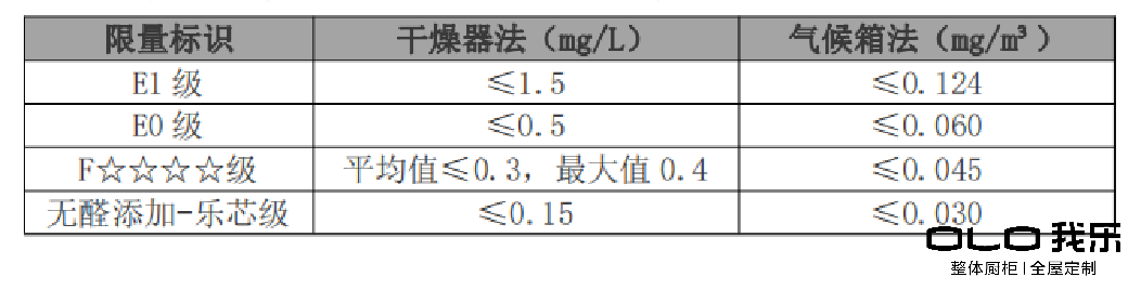 盤點：2020年櫥柜排名中哪個品牌值得選購？