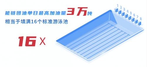 1年省下80萬 能鏈竟為物流車隊一年省下“一套房”