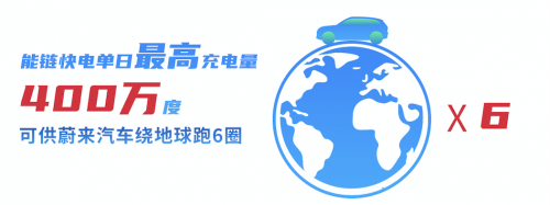 1年省下80萬 能鏈竟為物流車隊一年省下“一套房”