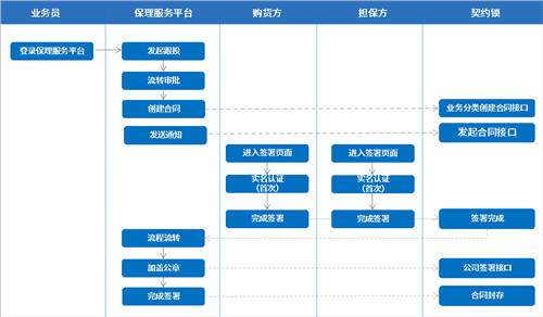 契約鎖為雙匯集團(tuán)打造電子合同平臺(tái)，覆蓋“3大”業(yè)務(wù)用印場(chǎng)景