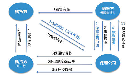 契約鎖為雙匯集團(tuán)打造電子合同平臺(tái)，覆蓋“3大”業(yè)務(wù)用印場(chǎng)景