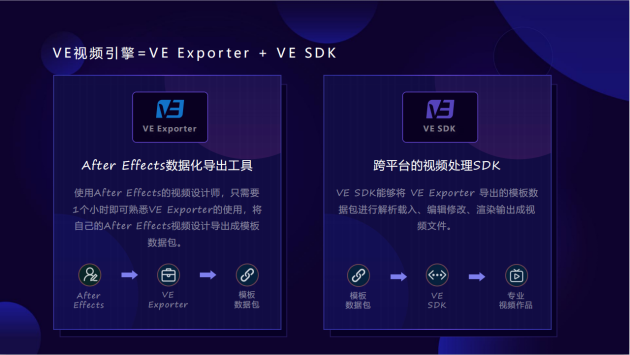 VE視頻引擎AE導(dǎo)出工具賦予視頻編輯行業(yè)更多可能性