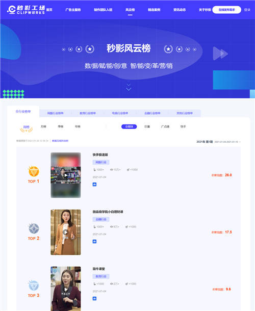 洞察商業(yè)短視頻發(fā)展趨勢(shì)，就看秒影風(fēng)云榜！