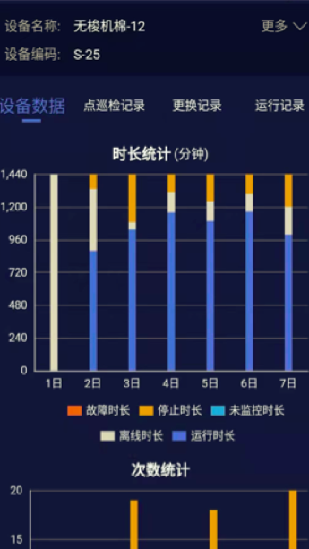 遠程運維——讓工業(yè)有溫度