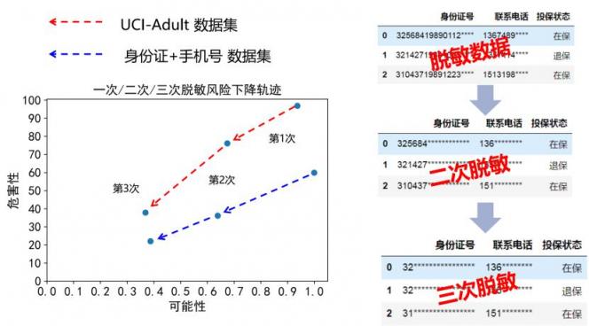 報告發(fā)布｜十種前沿數(shù)據(jù)安全技術(shù)，聚焦企業(yè)合規(guī)痛點