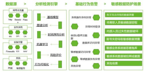 報告發(fā)布｜十種前沿數(shù)據(jù)安全技術(shù)，聚焦企業(yè)合規(guī)痛點