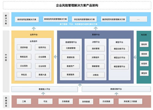 文思海輝企業(yè)風(fēng)險(xiǎn)管理平臺(tái)實(shí)現(xiàn)業(yè)績(jī)?cè)鲩L(zhǎng)和風(fēng)險(xiǎn)控制雙平衡