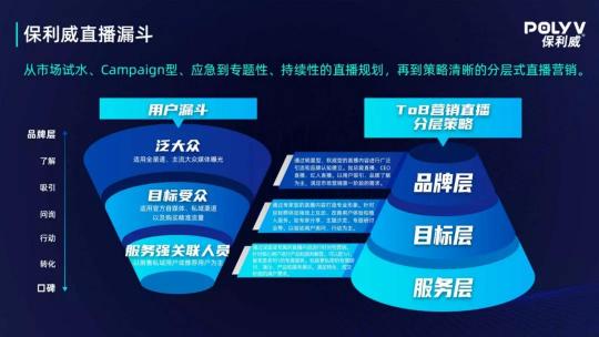 保利威企業(yè)直播：2021年會(huì)直播將成為直播打開TO B市場的金鑰匙