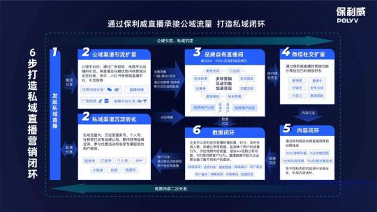 保利威企業(yè)直播：2021年會(huì)直播將成為直播打開TO B市場的金鑰匙