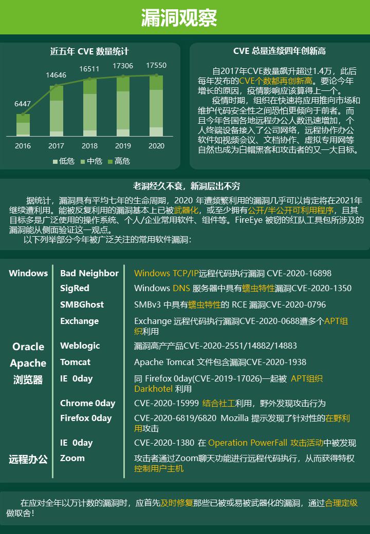 報告發(fā)布｜觀察：攻擊者蹭疫情熱點進行惡意攻擊